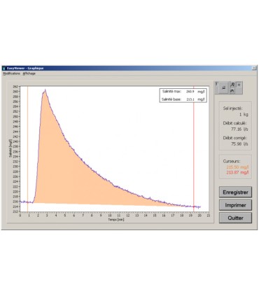 Débitmètre/Courantomètre de cours d'eau EasyFlow MADD