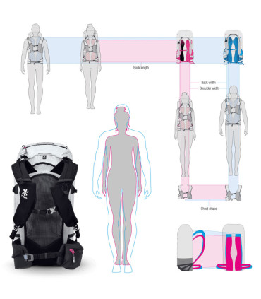 Hike Neo - Sac de randonnée pour Femme - Air et Aventure