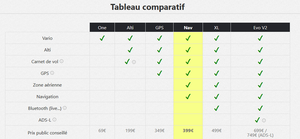 tableau comparatif sys nav xl syride